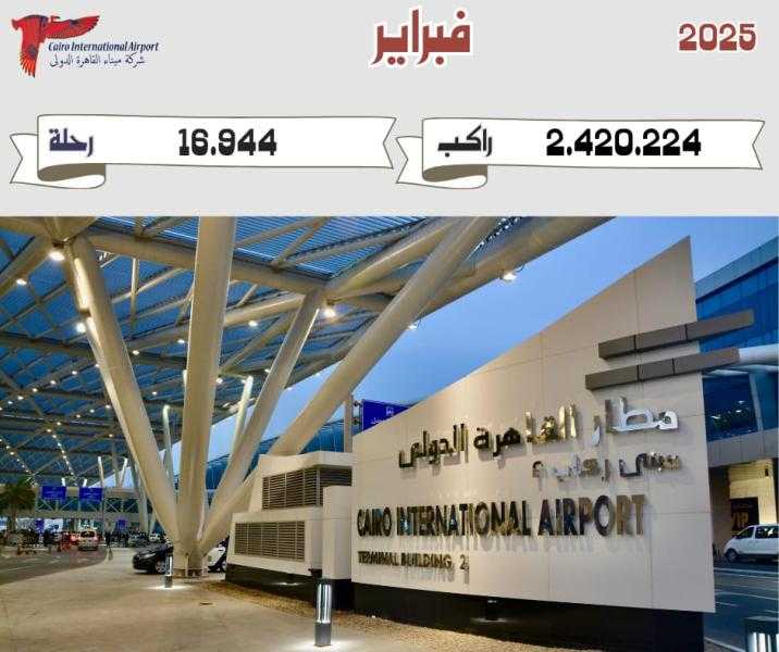 مطار القاهرة الدولي يستقبل 2,420,224 راكبًا و16,944 رحلة في فبراير 2025
