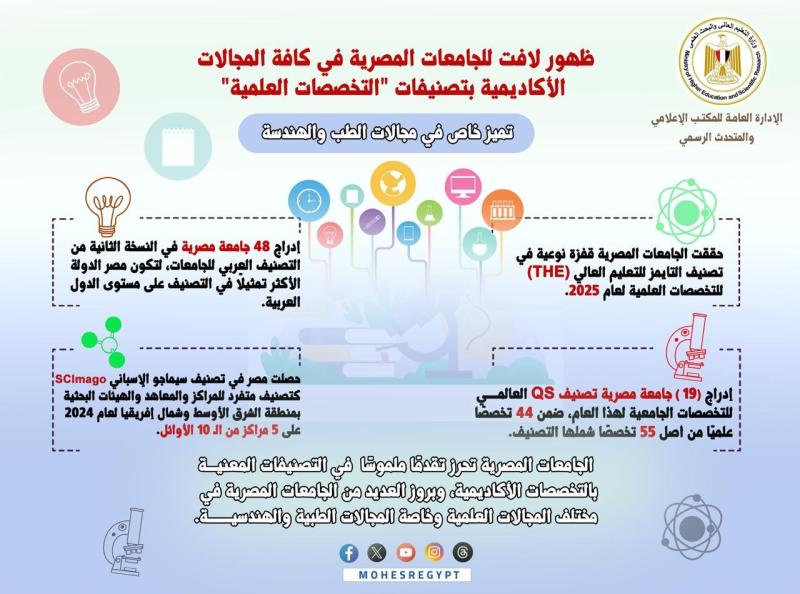 بوابة الكلمة