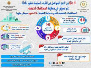١١ عامًا من الدعم المتواصل من القيادة السياسية لملف المستشفيات الجامعية