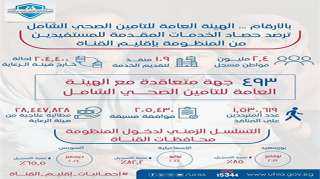 الهيئة العامة للتأمين الصحي الشامل ترصد حصاد الخدمات المقدمة للمستفيدين في إقليم القناة