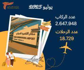 مطار القاهرة الدولي يشهد نمواً في حركة الركاب والرحلات خلال يوليو ٢٠٢٥