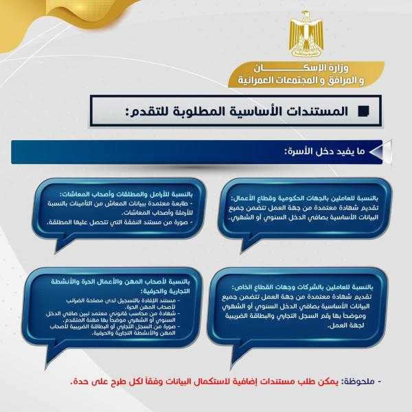 ”الإسكان” توضح كيفية تلقي طلبات المستأجرين المنطبق عليهم قانون ”الإيجار القديم”