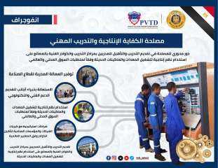 مصلحة الكفاية الإنتاجية تواصل دورها في توفير العمالة المدربة لقطاع الصناعة والاستعانة بخبراء أجانب لتقديم الدعم الفني