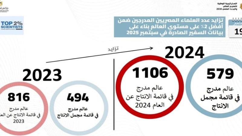 بوابة الكلمة