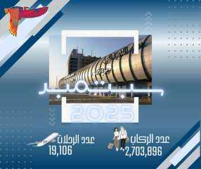 مطار القاهرة الدولي يسجل نمواً في حركة الركاب والرحلات خلال سبتمبر 2025