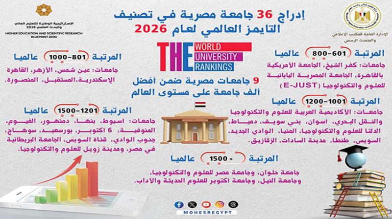 بوابة الكلمة
