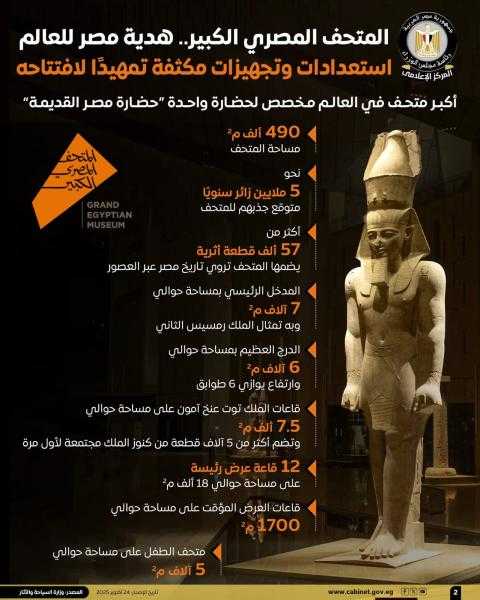 المتحف المصري الكبير هدية مصر للعالم.. استعدادات وتجهيزات مكثفة تمهيدًا لافتتاحه